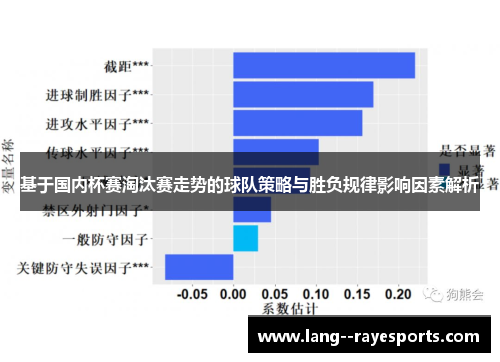 基于国内杯赛淘汰赛走势的球队策略与胜负规律影响因素解析