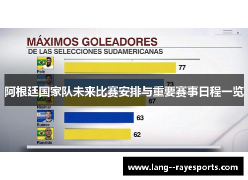 阿根廷国家队未来比赛安排与重要赛事日程一览